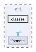 src/classes
