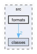src/formats