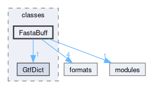 src/classes/FastaBuff
