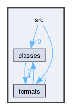 src