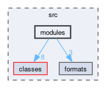 src/modules